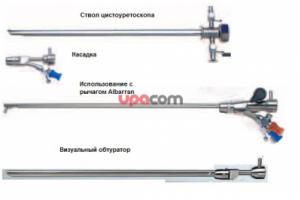 Базовый комплект для цистоскопии